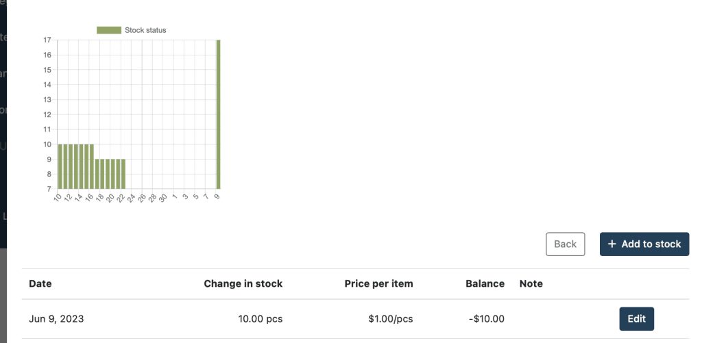 Current Stock Status