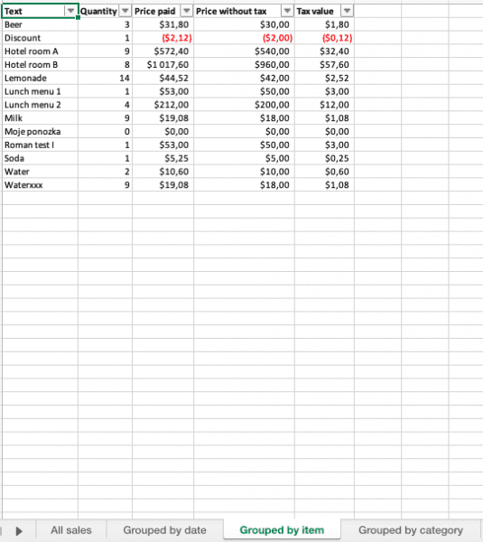 Excel screen to see your items grouped by different categories