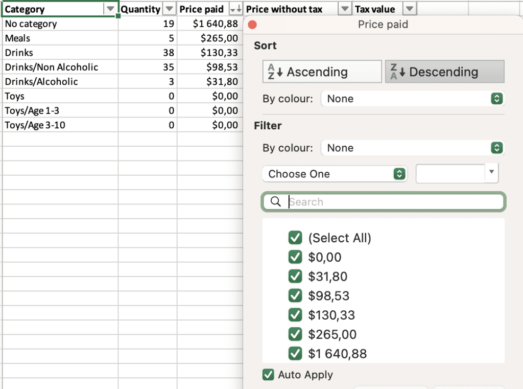 how to measure profitability of what you sell