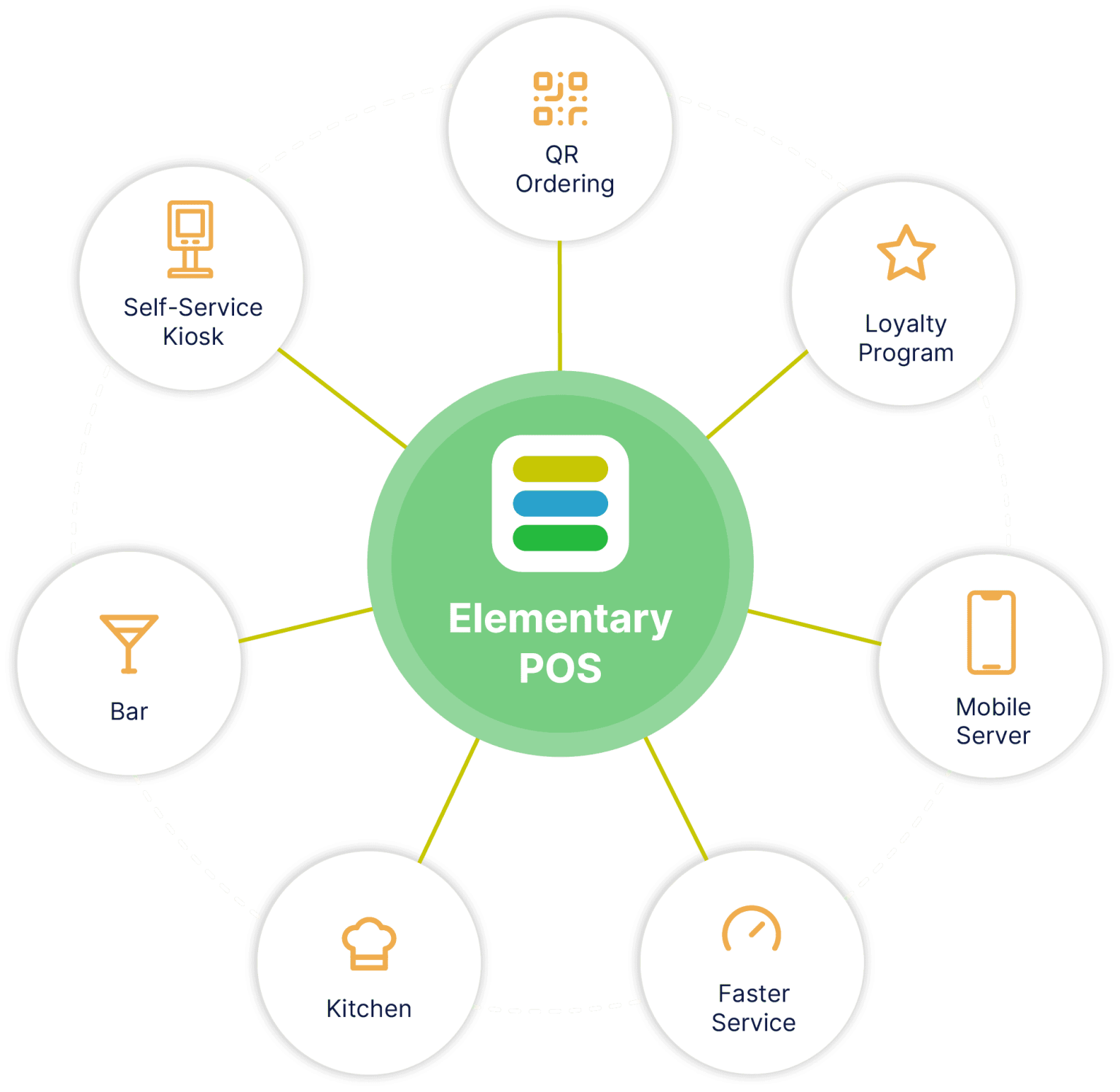Reliable POS system for your business - Elementary POS